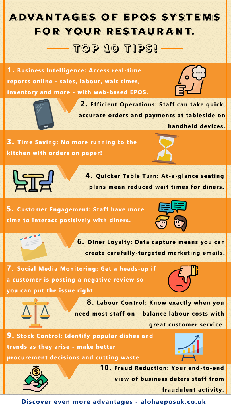 Discover the Top 10 Advantages of EPOS System for Restaurant